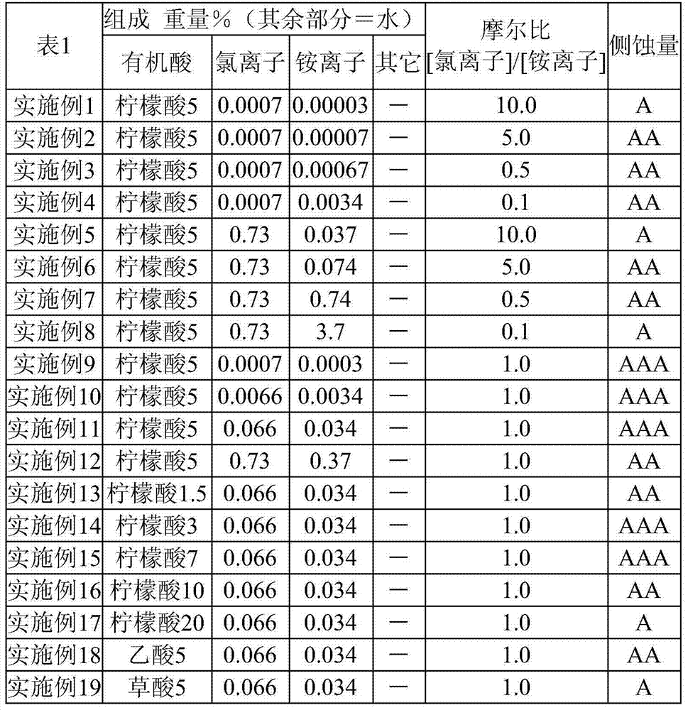 Resist adhesion improver and method for producing copper wiring line