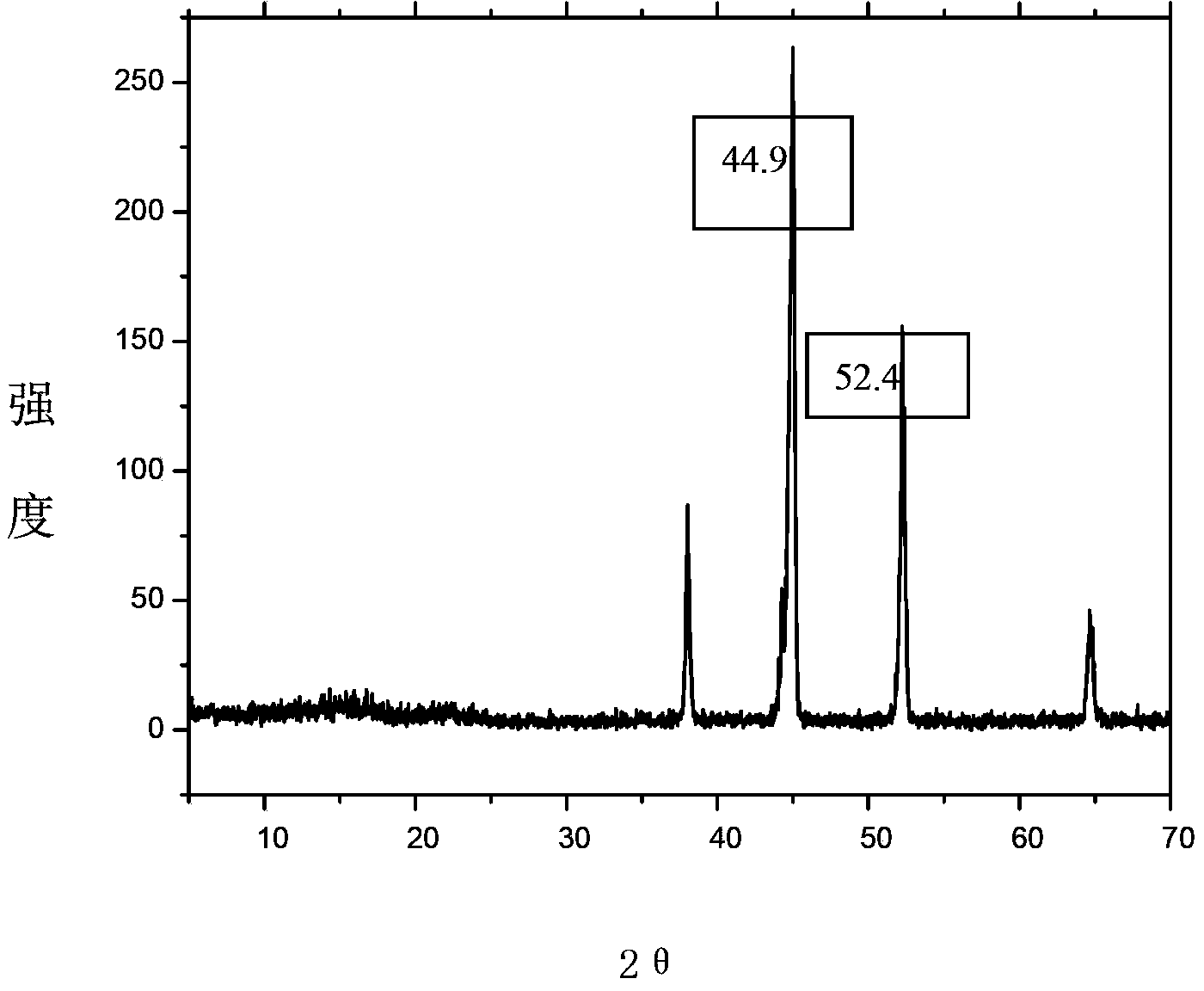 Nickel-based nickel titanium hydrotalcite film material, preparation method and application thereof