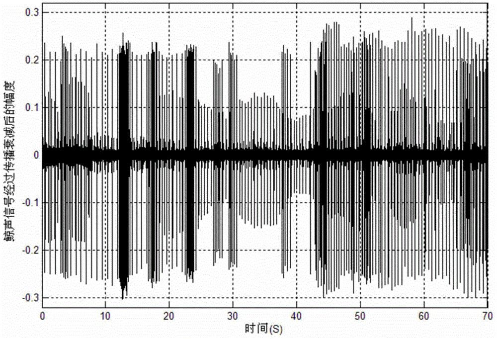 Generation method and generation device for active sonar frequency hopping signal by using sound of sperm whale herd