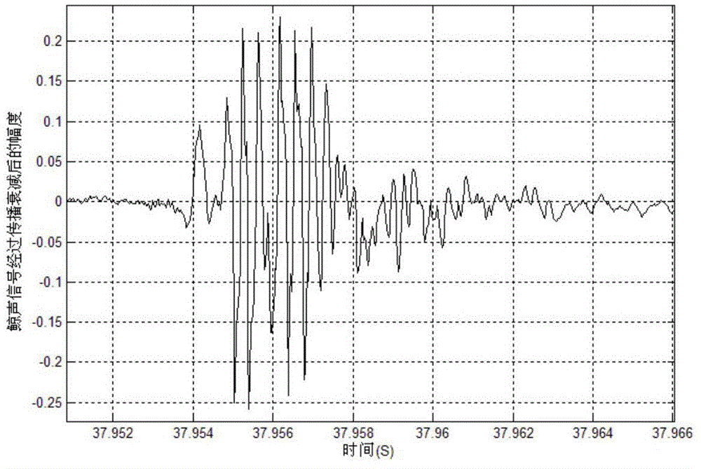 Generation method and generation device for active sonar frequency hopping signal by using sound of sperm whale herd