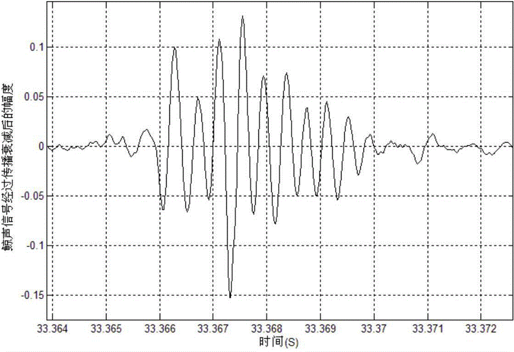 Generation method and generation device for active sonar frequency hopping signal by using sound of sperm whale herd