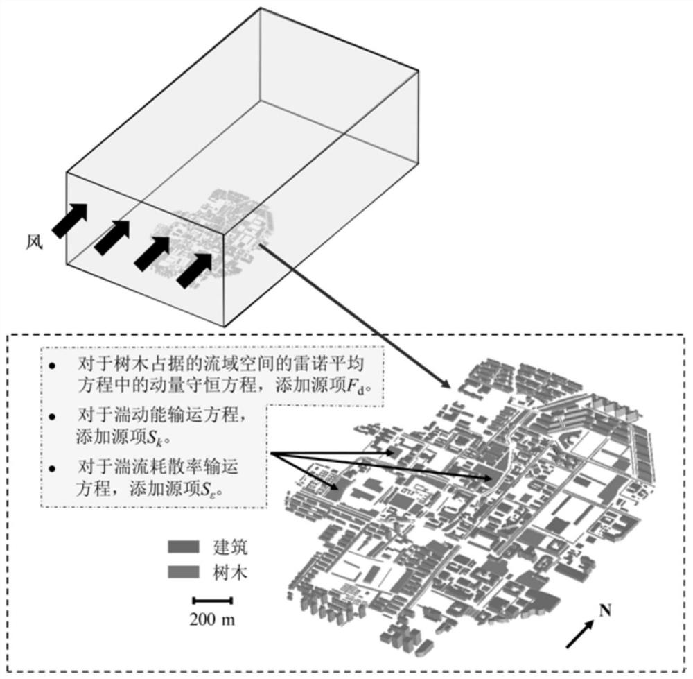 Urban area-oriented greening tree wind damage risk near-real-time evaluation method