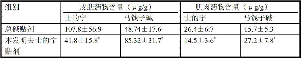 Nux vomica alkaloid patch for treating local myalgia and arthralgia and preparation method