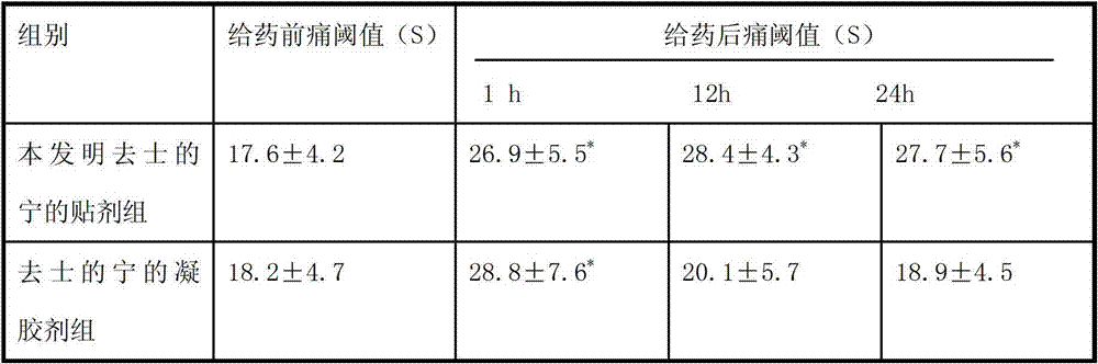 Nux vomica alkaloid patch for treating local myalgia and arthralgia and preparation method