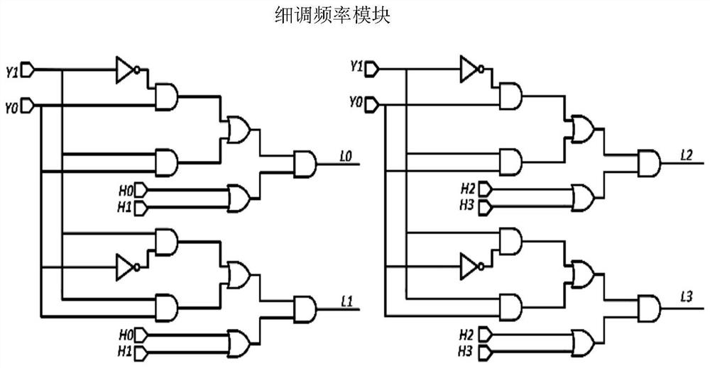 A Ring Oscillator Frequency Modulation Circuit