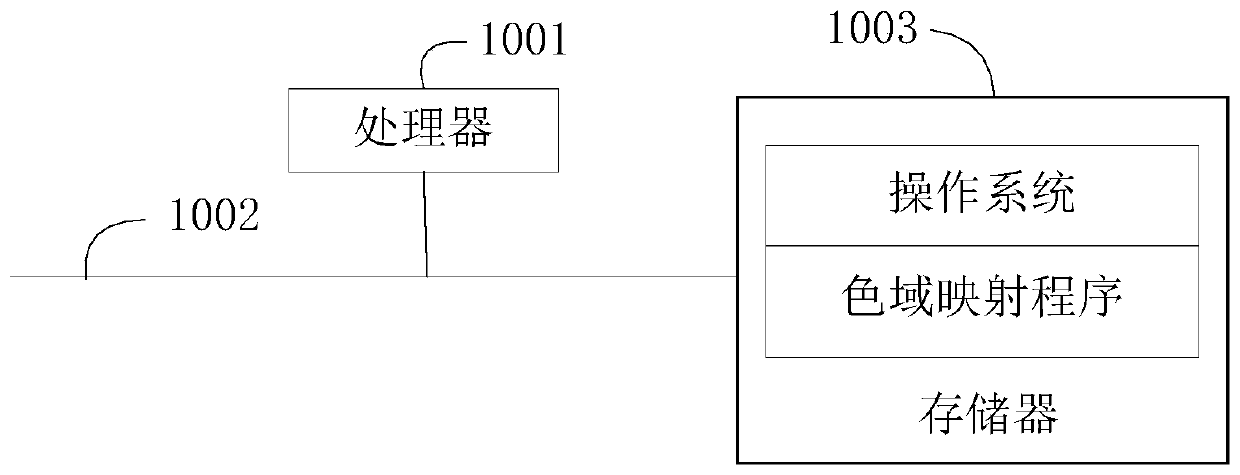 Color gamut mapping method, color gamut mapping assembly and display device