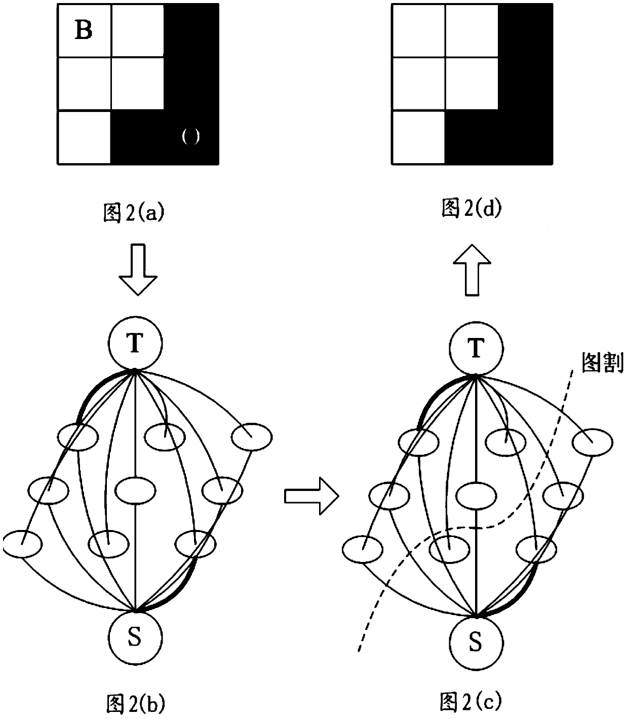 GraphCut-based interactive target extraction method in complicated background remote-sensing image