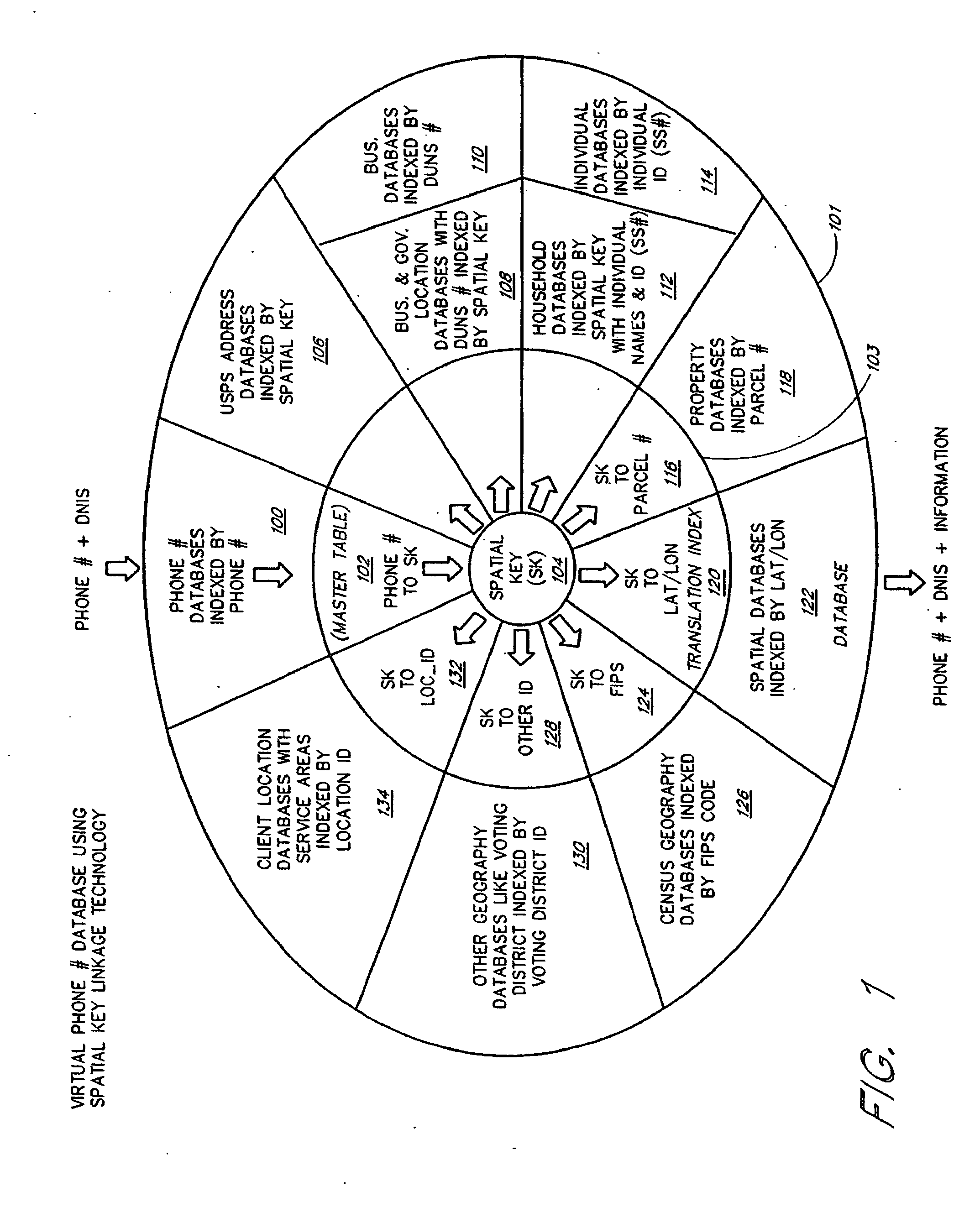 One number, intelligent call processing system