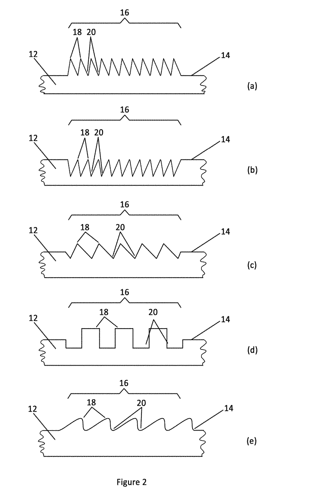 Sensor Device and Method