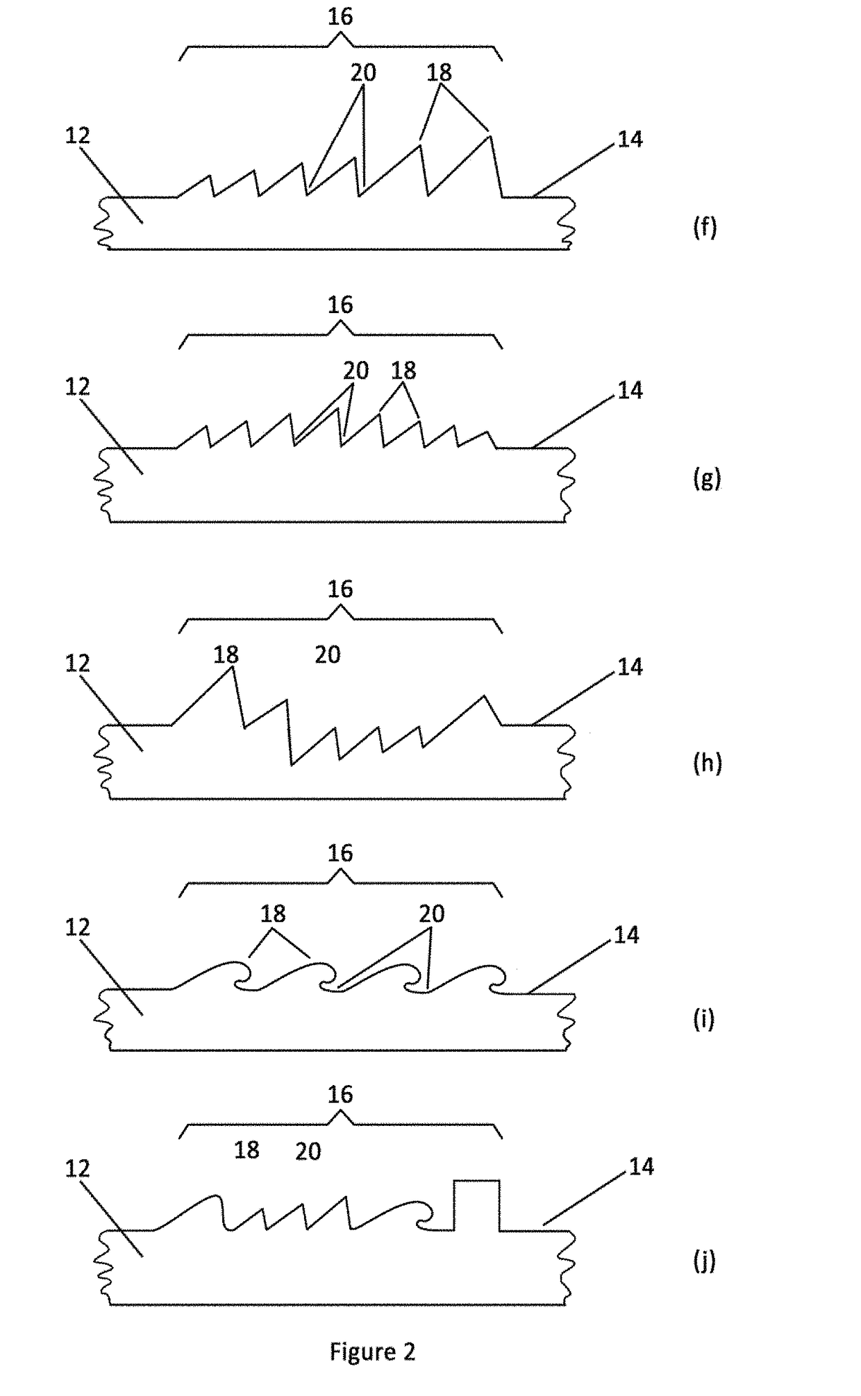 Sensor Device and Method