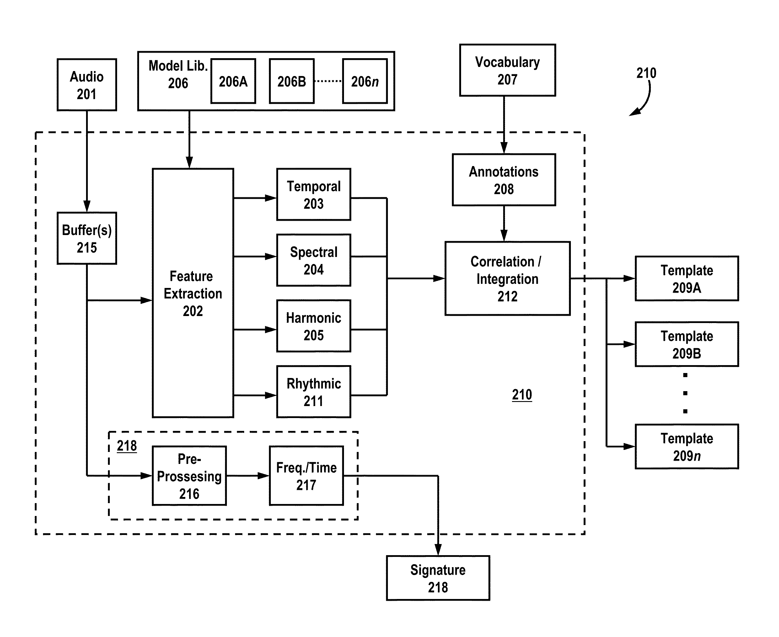 Audio matching with semantic audio recognition and report generation