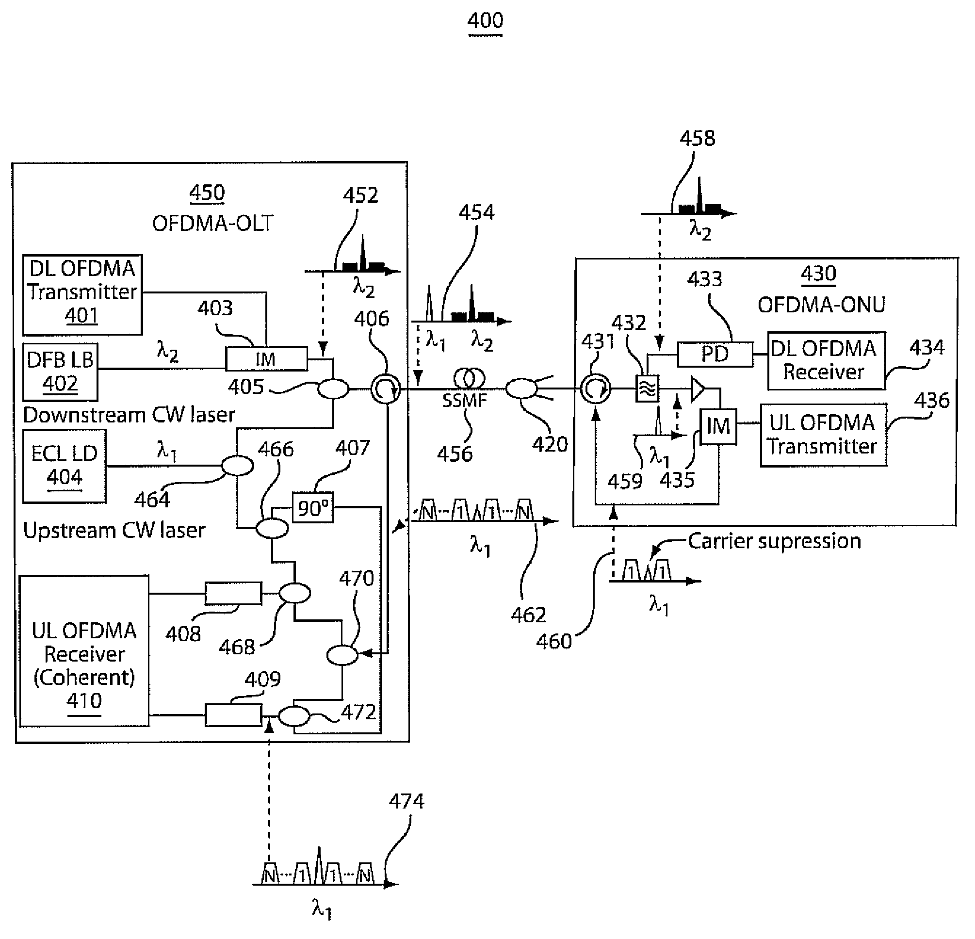 Single wavelength source-free ofdma-pon communication systems and methods