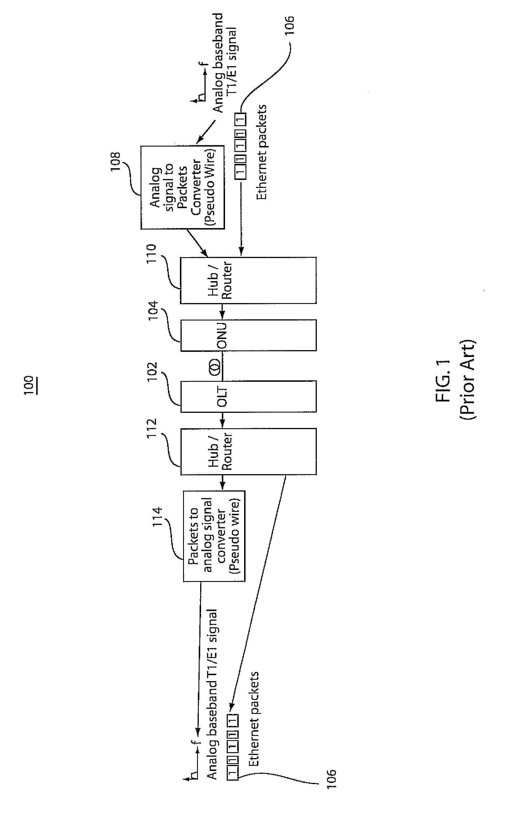 Single wavelength source-free ofdma-pon communication systems and methods