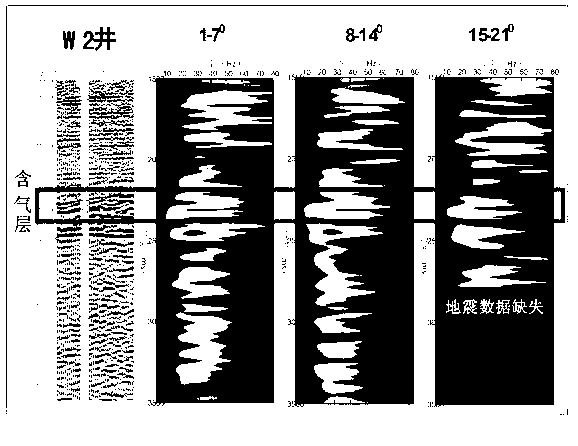 Time-frequency decomposition earthquake-fluid recognition method