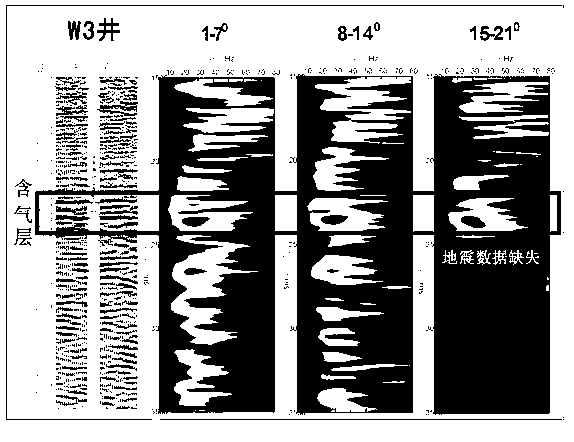 Time-frequency decomposition earthquake-fluid recognition method