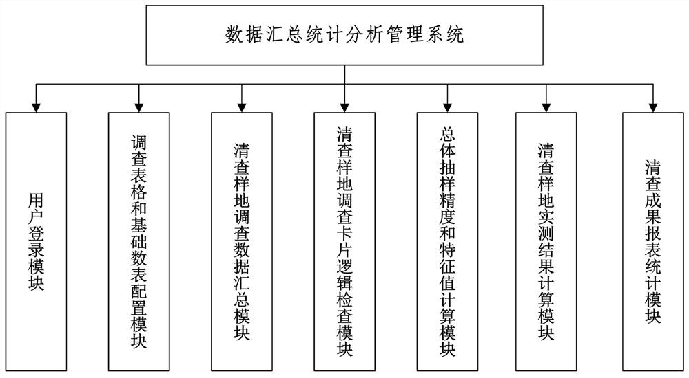 National forest resource continuous checking cloud platform and sample plot monitoring method