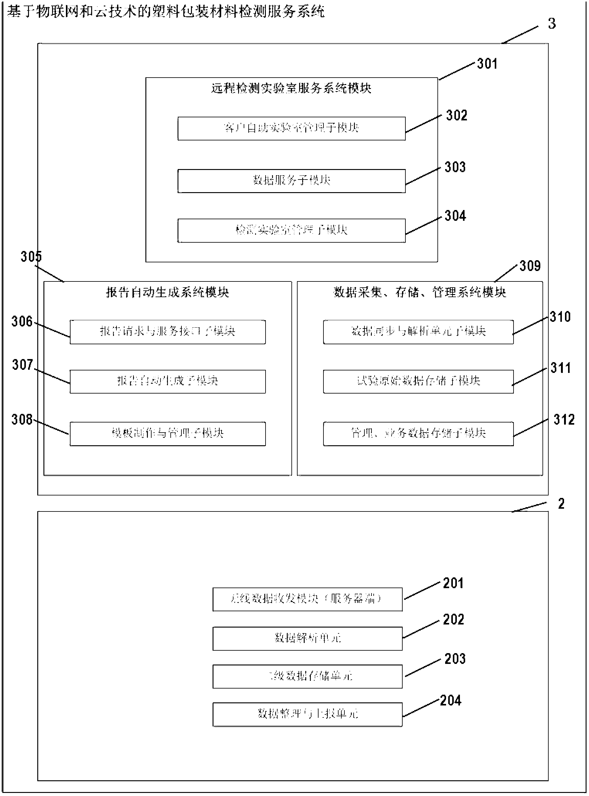 Detection system and detection method of plastic packaging materials based on Internet of things and cloud technology