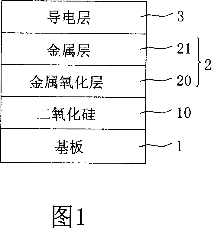 Semiconductor structure and mfg. method thereof