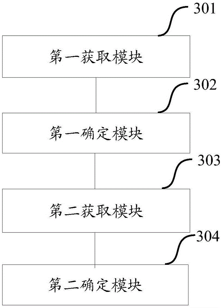 Method and device for determining data flow to be cleaned