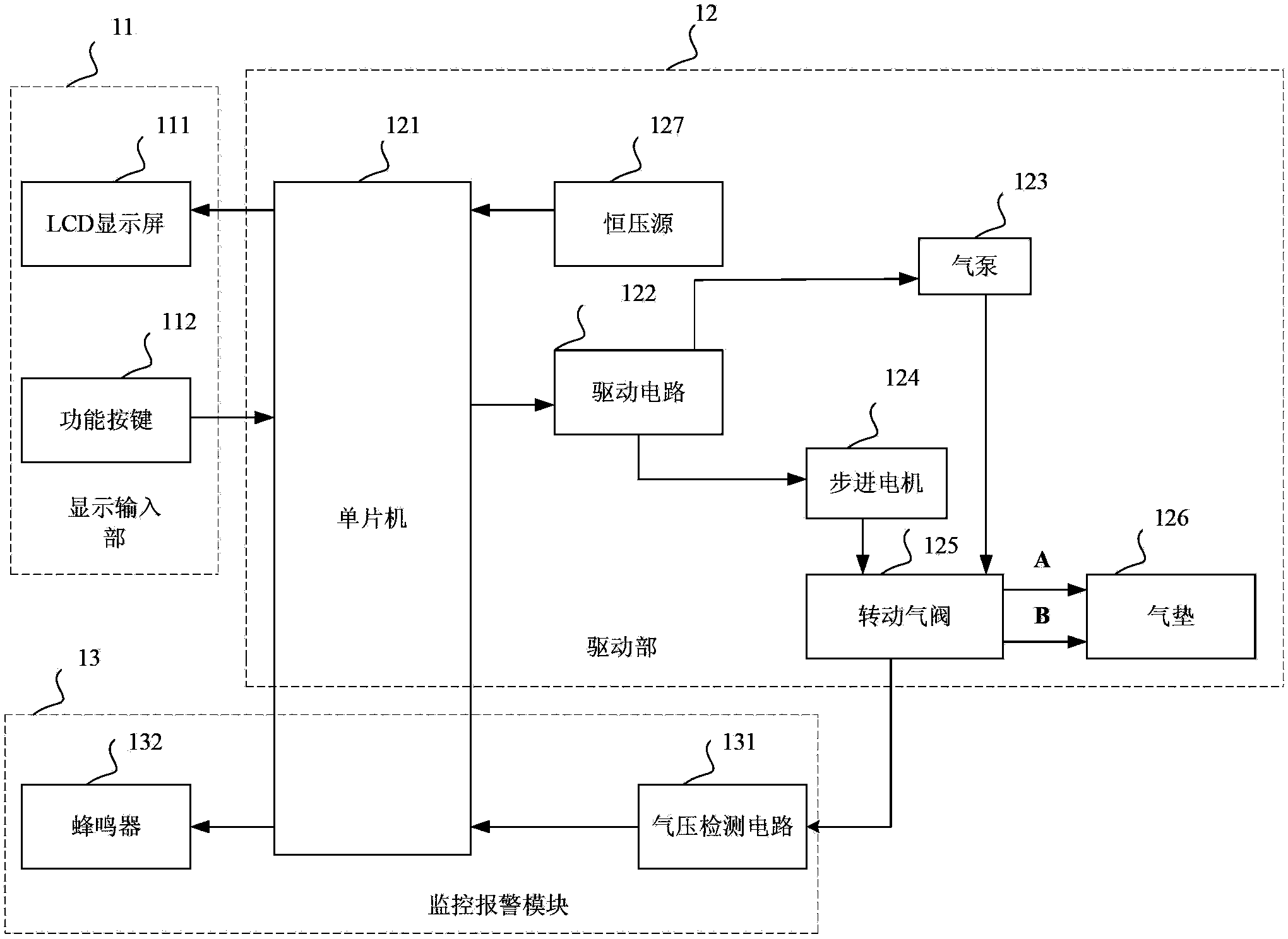 Controller for anti-bedsore air cushion