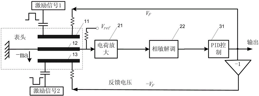 Detection method and device thereof for charge balance type micro-accelerometer gauge head differential capacitor