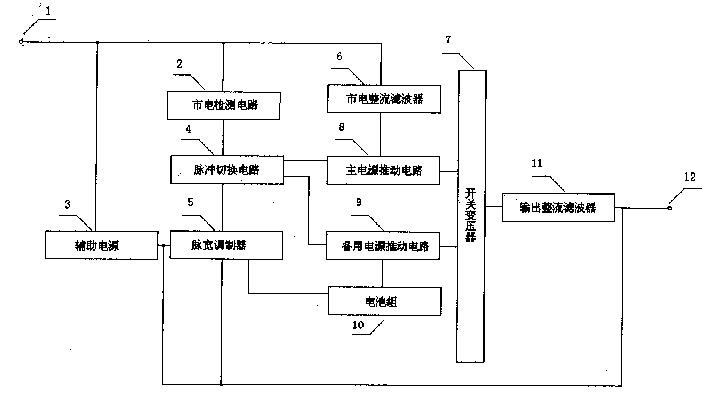 Uninterruption power source integrated with switch power