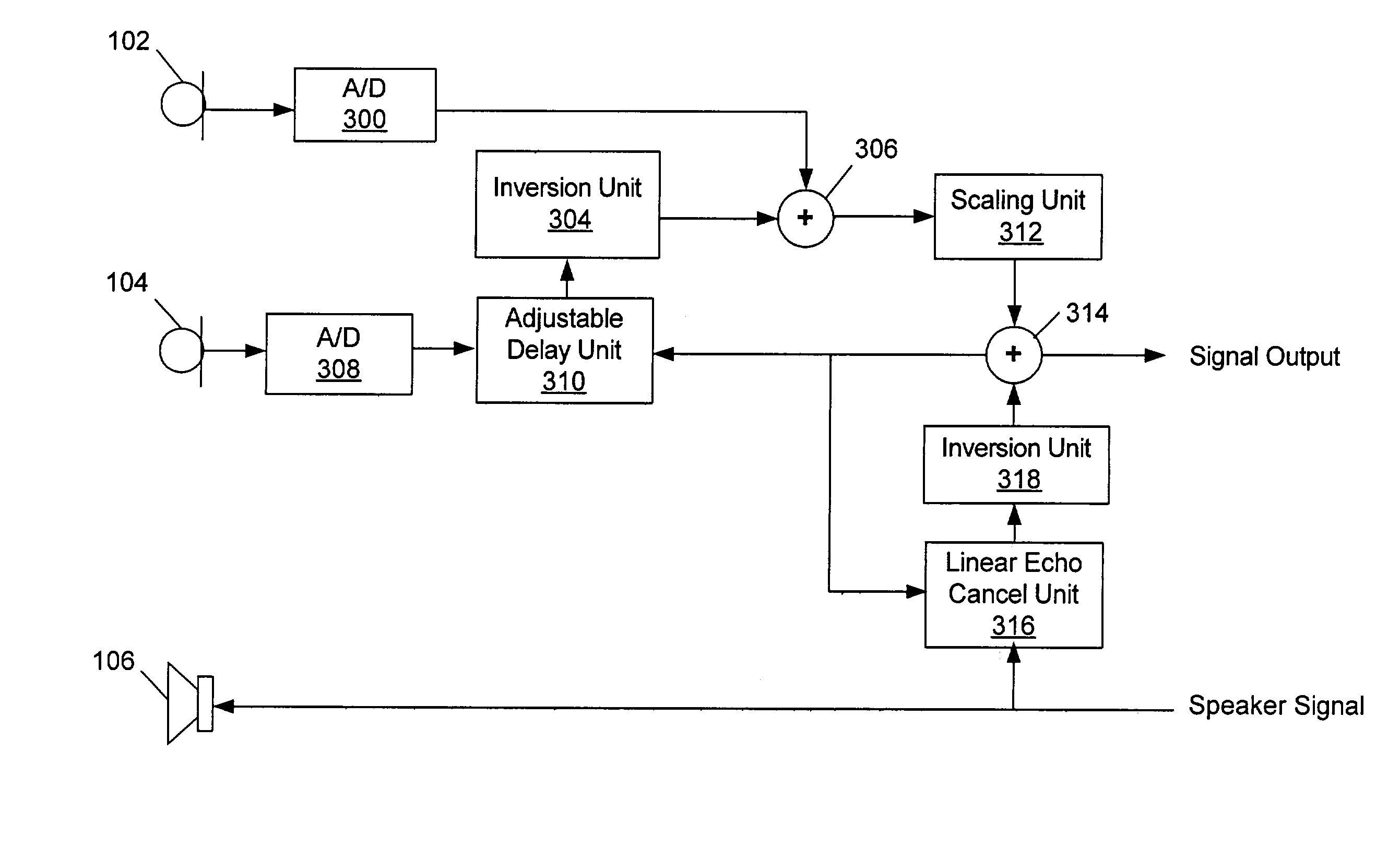 Microphone circuits having adjustable directivity patterns for reducing loudspeaker feedback and methods of operating the same