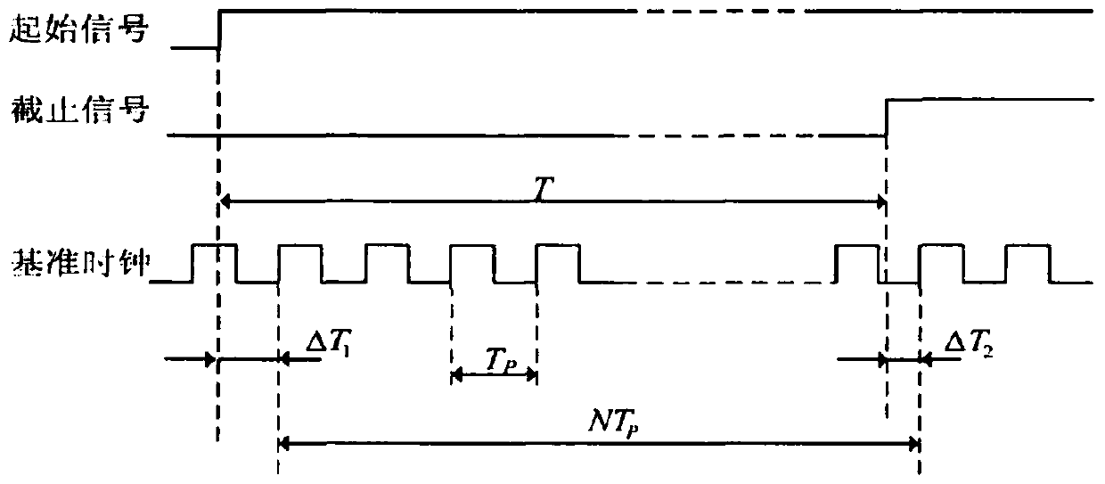 Equipment for realizing time synchronization with time reference station