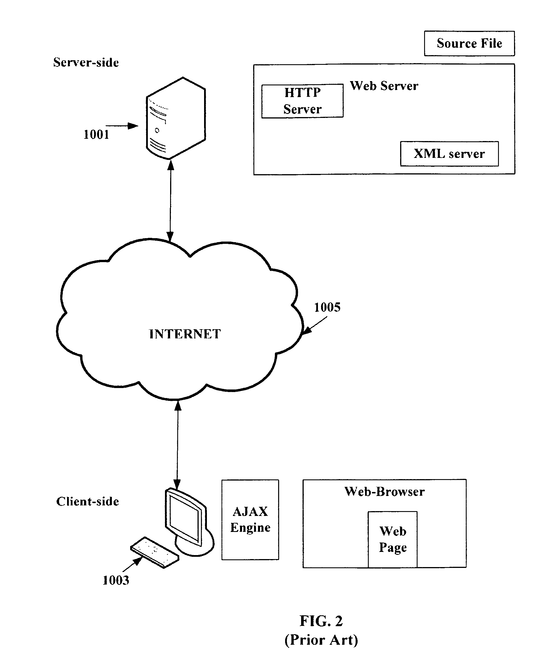 System and method for binding a document object model through JavaScript callbacks