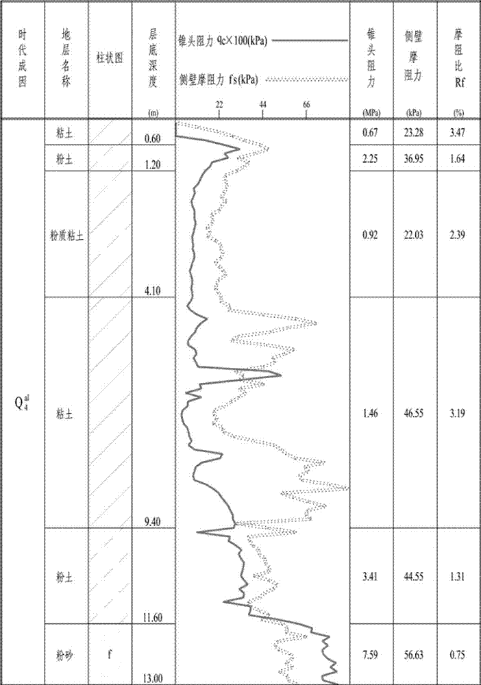 Soil layer quantization layering method based on double-bridge static sounding data of BP neural network