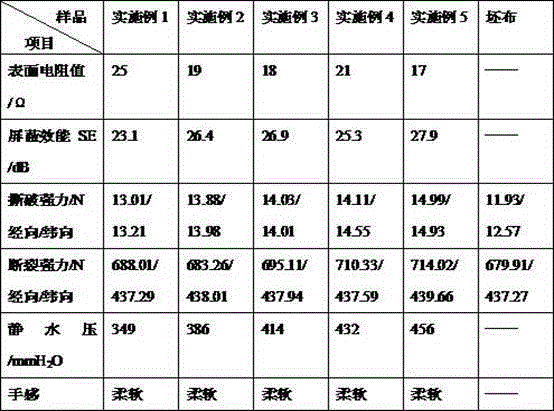 Anti-electromagnetic radiation fabric coating adhesive and preparation method thereof