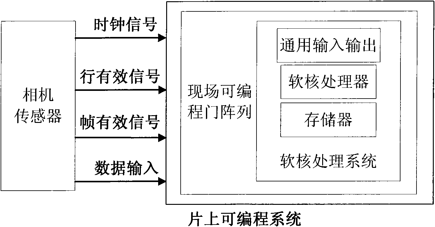 Rapid extracting method for structure light welding seam image characteristic points