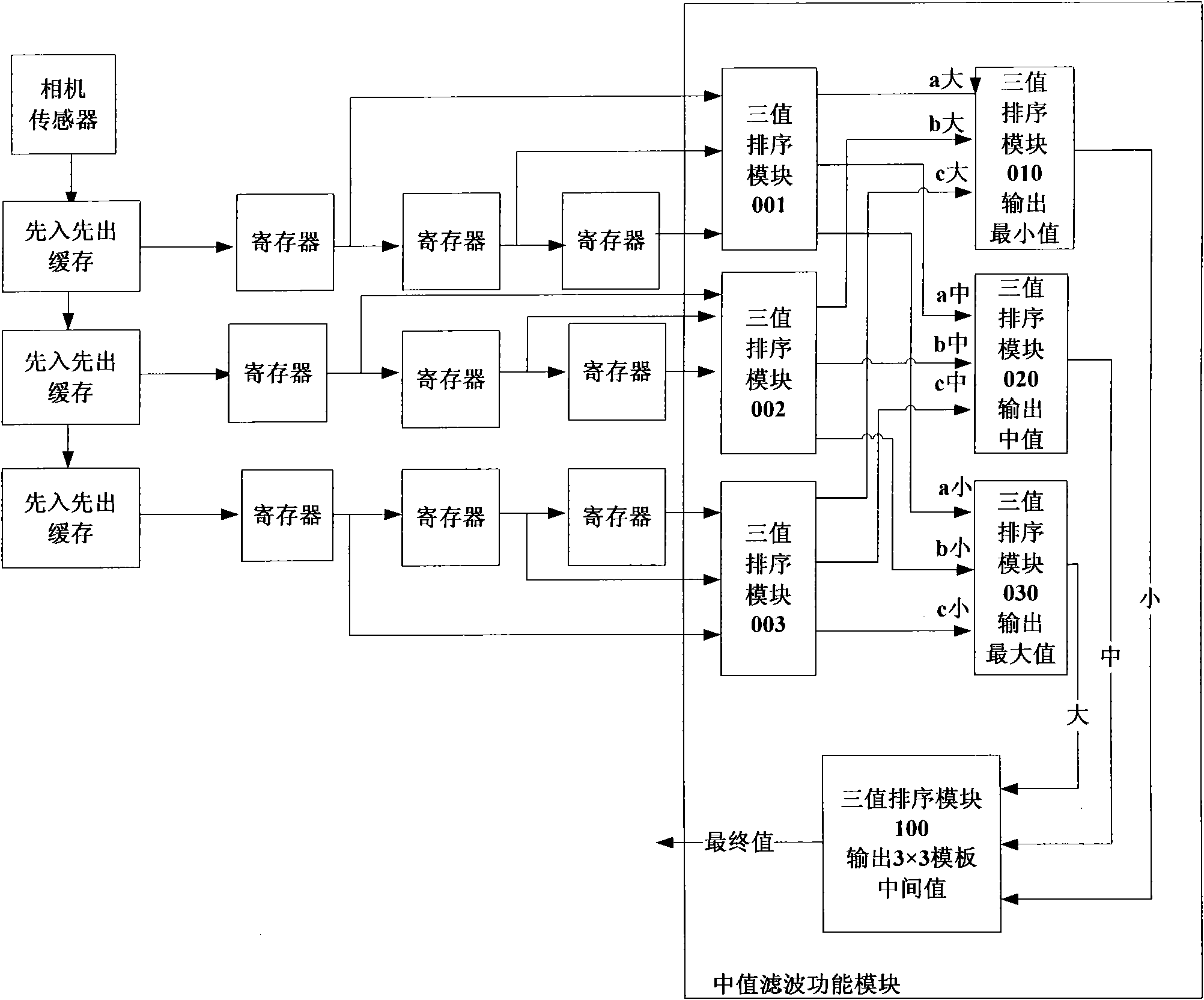 Rapid extracting method for structure light welding seam image characteristic points