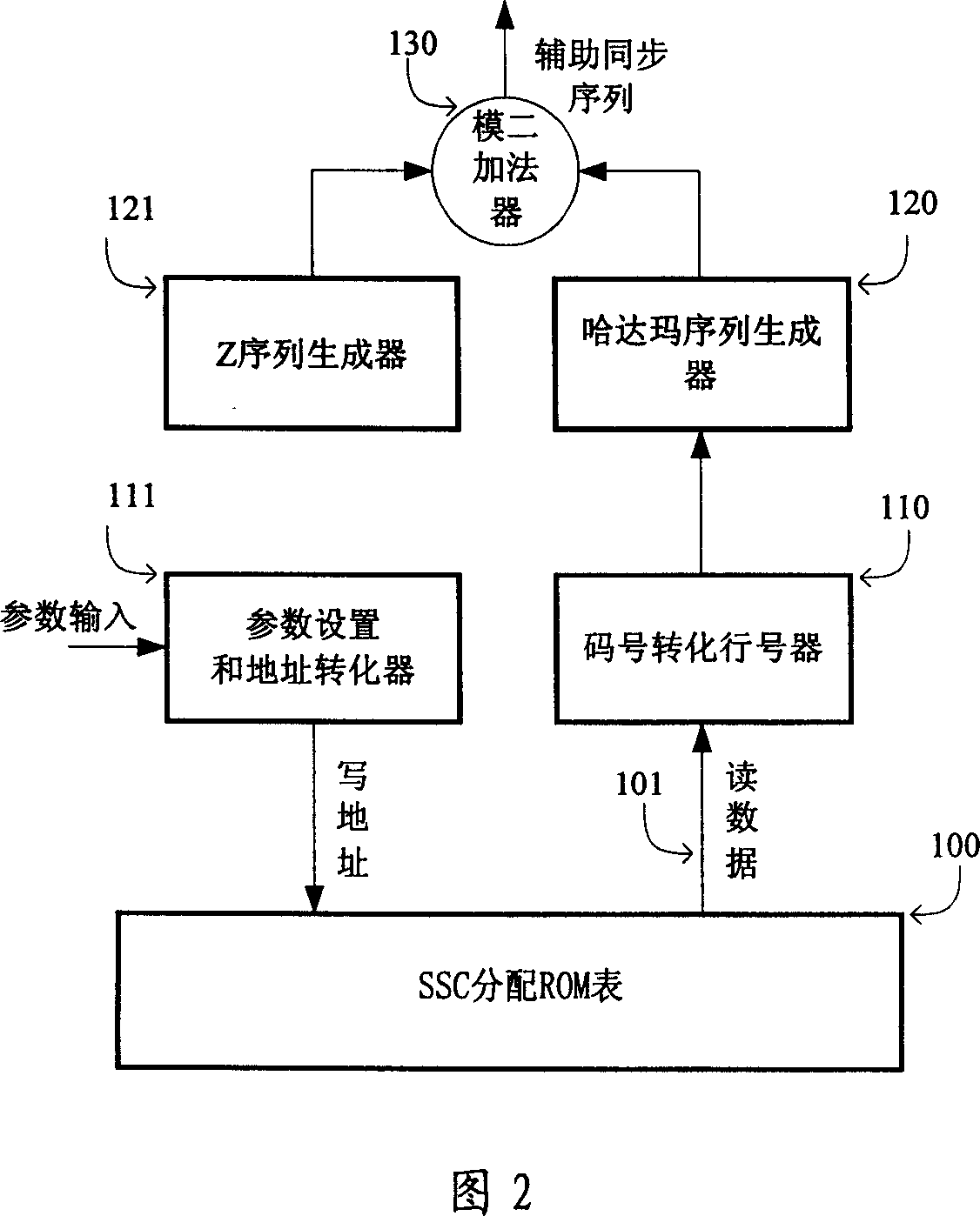 Method and device for real-time generation of  auxiliary synchronous code in WCDMA system