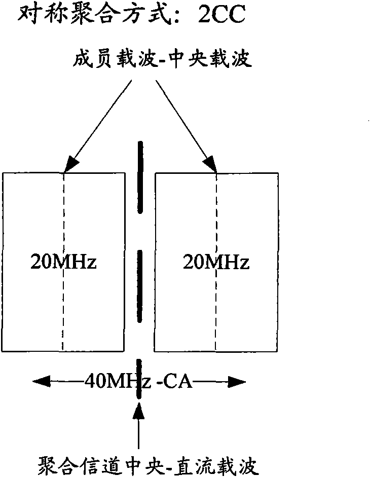 Downlink dispatching information configuring method and equipment