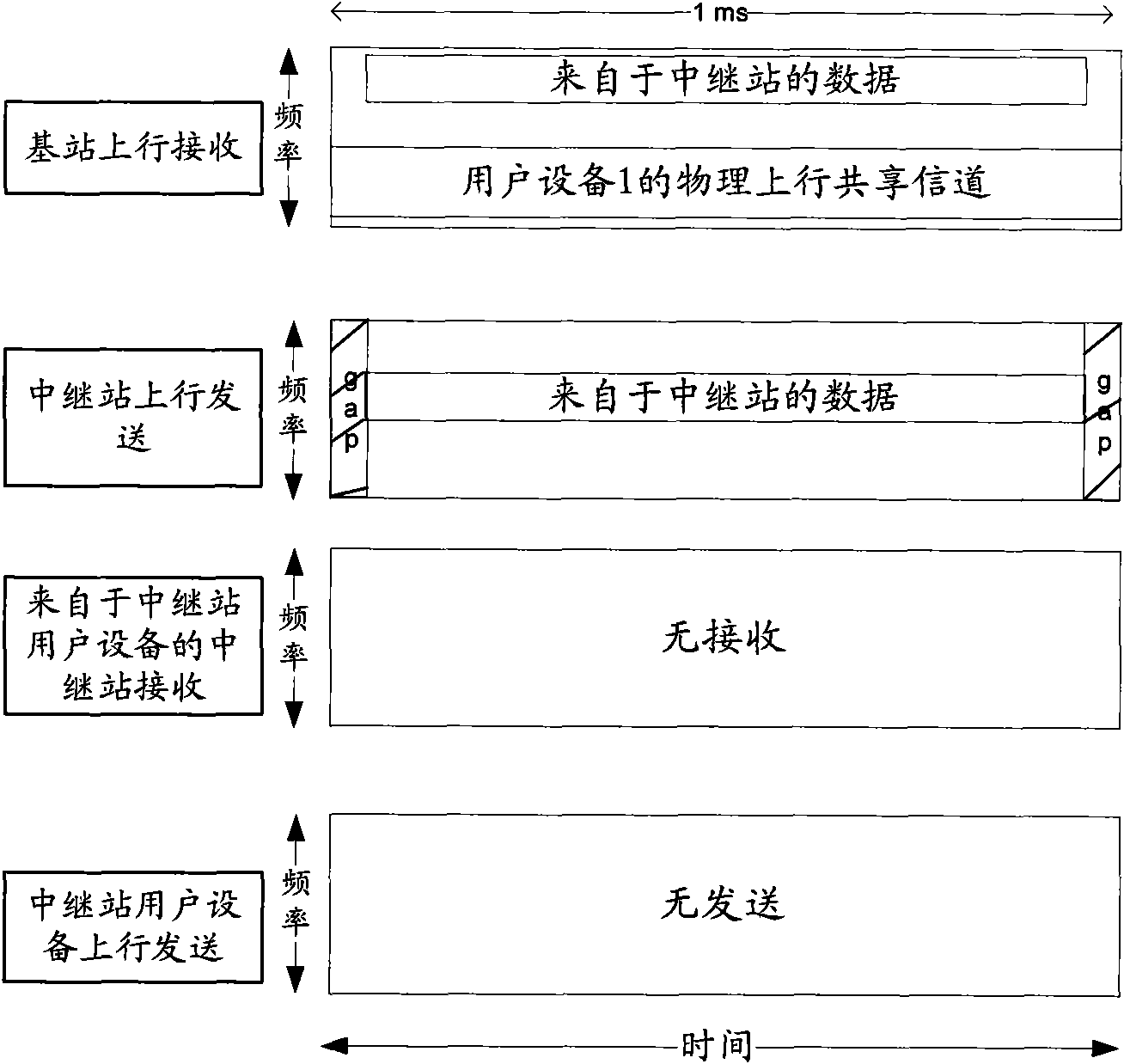 Uplink control information feedback and receiving method, base station and relay station