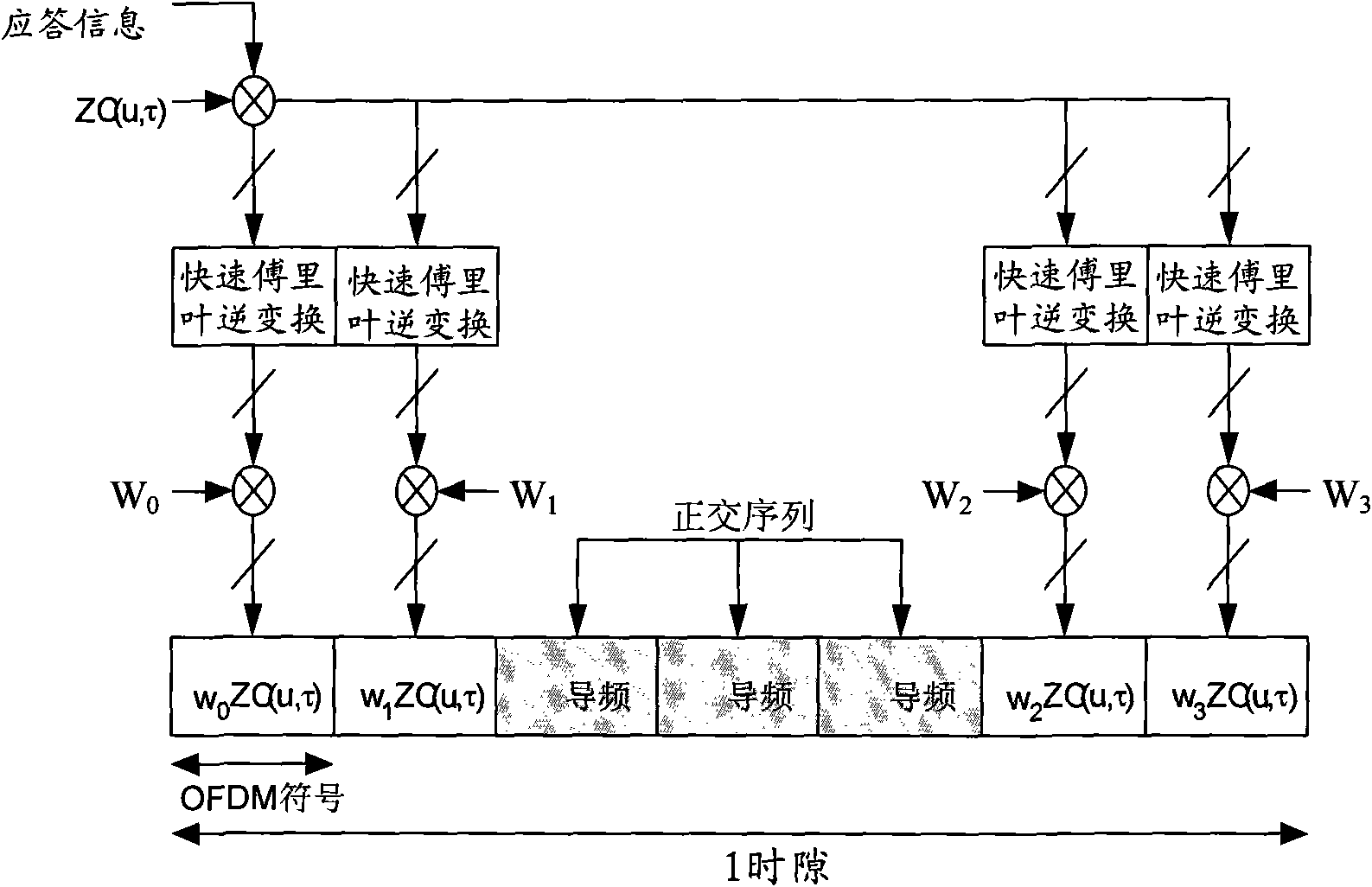 Uplink control information feedback and receiving method, base station and relay station