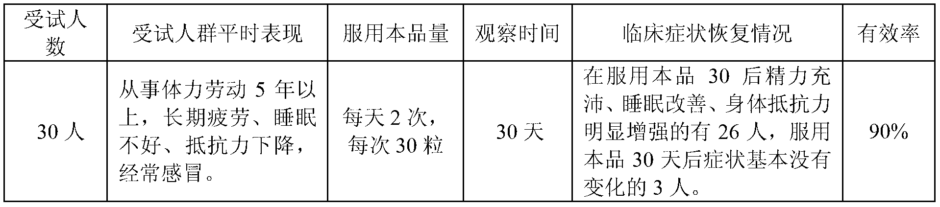 Compound Chinese hawthorn leaf total flavone dripping pill and preparation method thereof