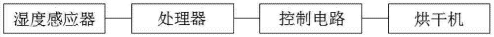 A filling system capable of automatically adjusting humidity