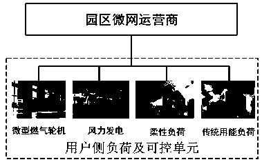 Multi-park microgrid cooperative game method considering wind power robustness uncertainty