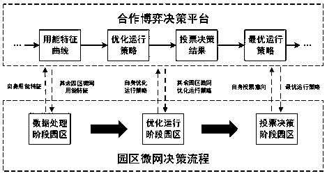 Multi-park microgrid cooperative game method considering wind power robustness uncertainty