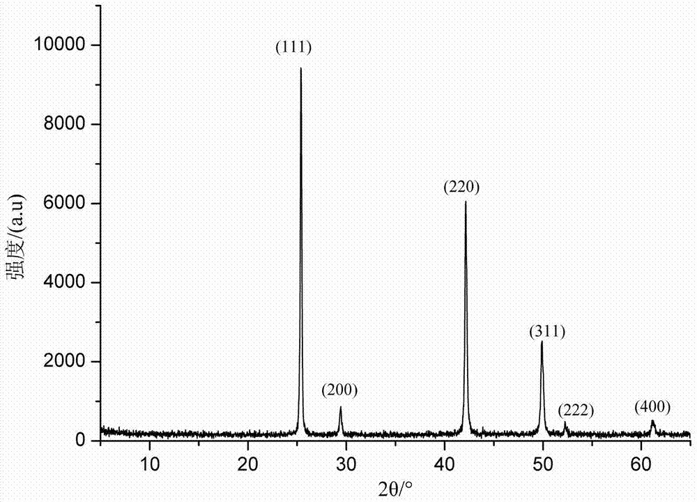 Growing method for high-quality CuI crystals