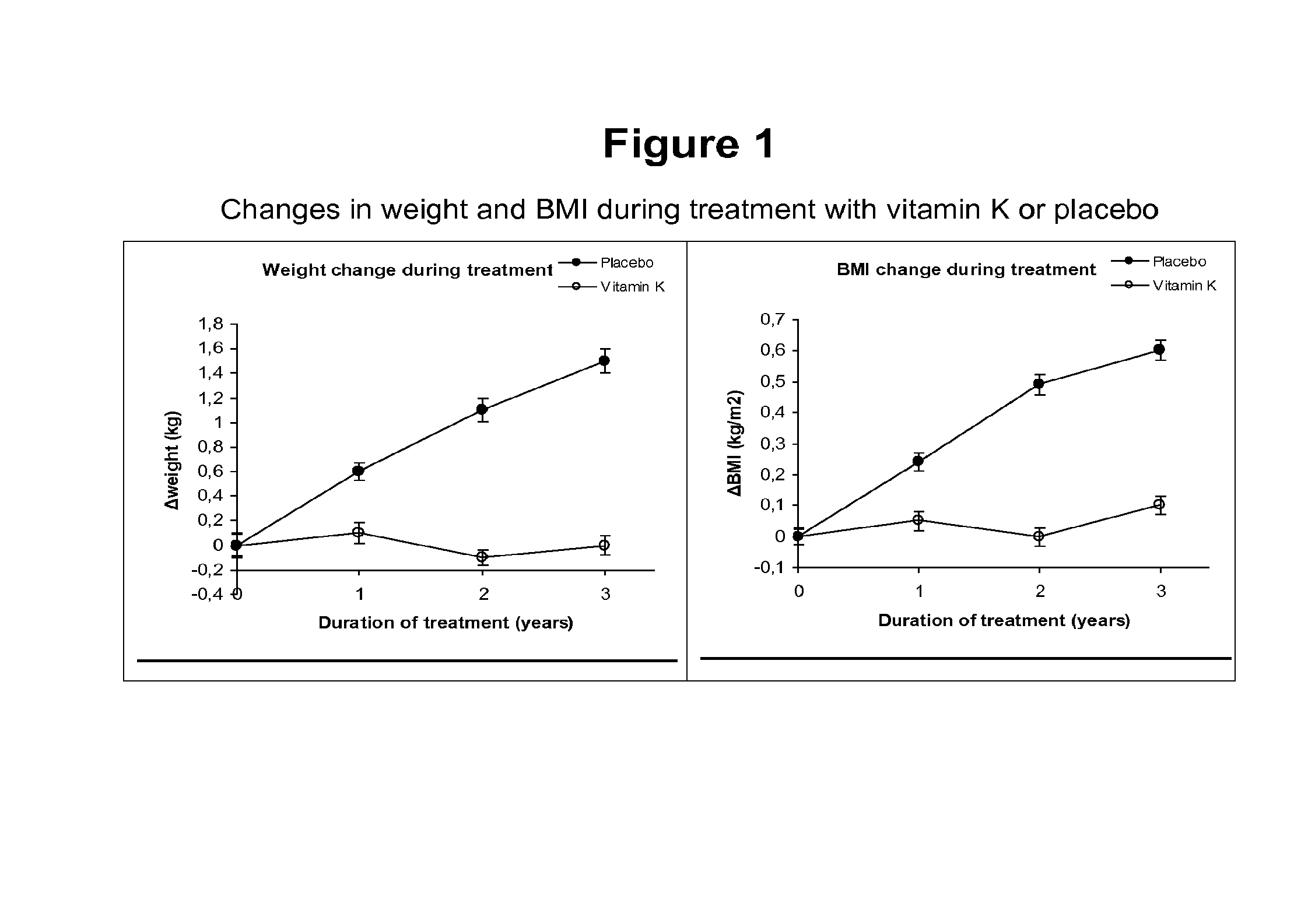 Use of vitamin k for weight maintenance and weight control