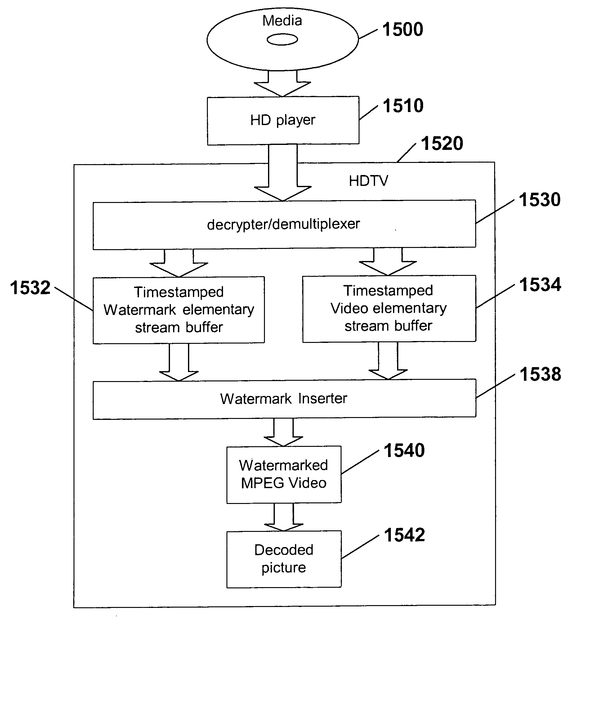 High definition media storage structure and playback mechanism