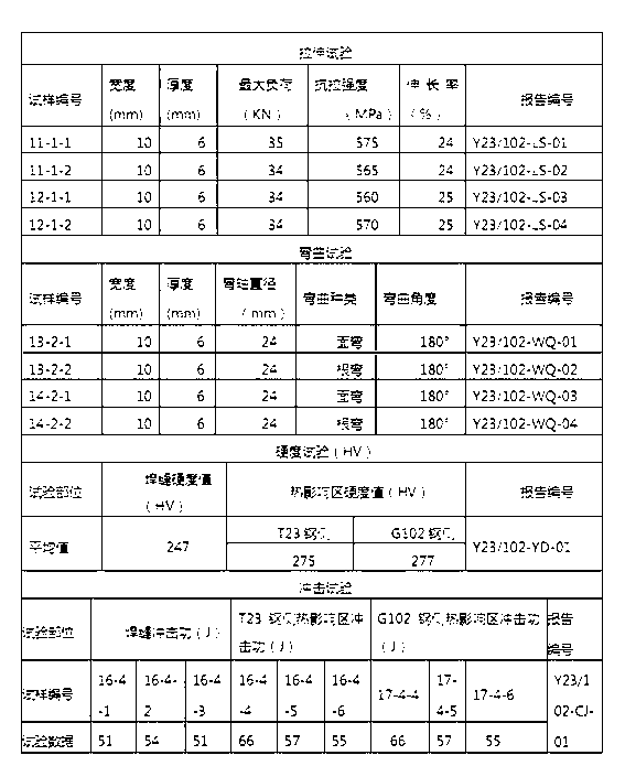 Butt welding method for T23 steel tube and G102 steel tube