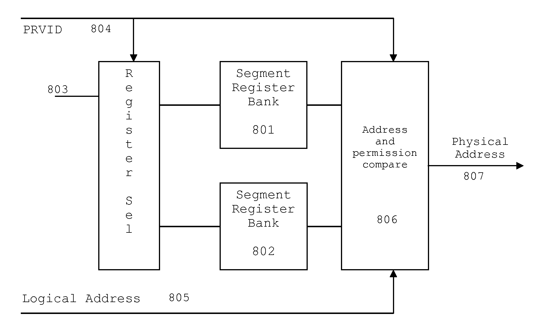 Device Security Features Supporting a Distributed Shared Memory System