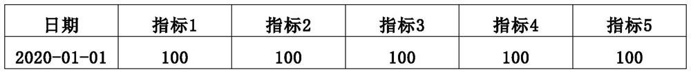 Data index storage method, system and device capable of randomly expanding dimensions