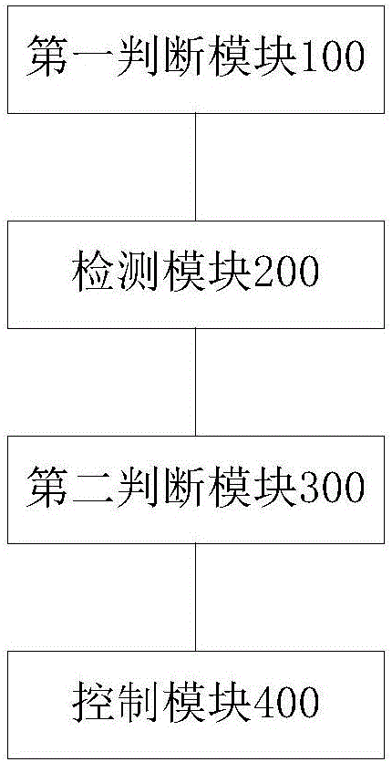 Air controller control method and device and air conditioner