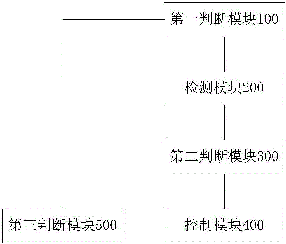 Air controller control method and device and air conditioner