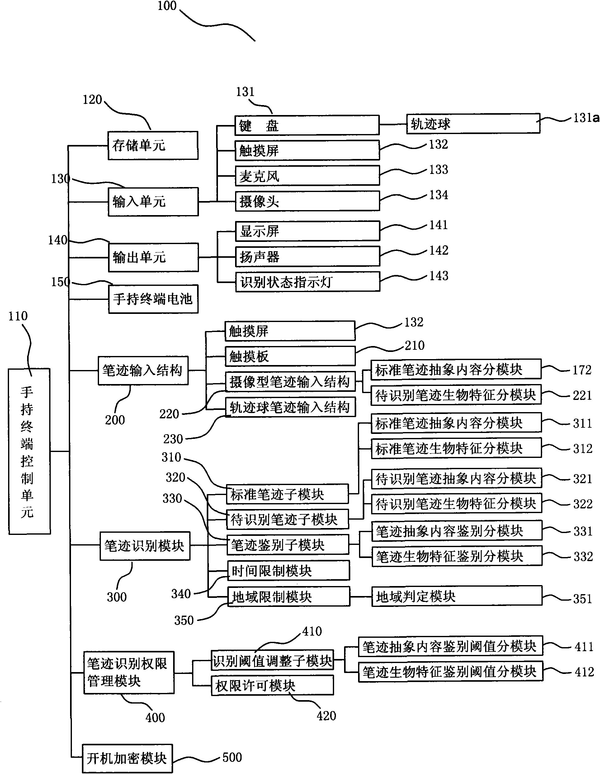 Hand-held terminal for starting-up encryption and decryption by utilizing handwriting identification and implementing method thereof